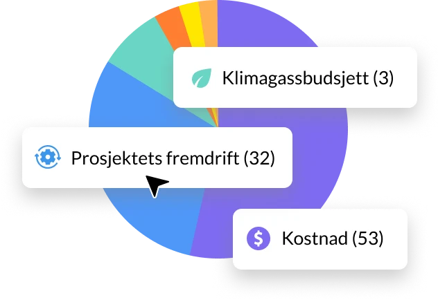 Sektordiagram i Interaxo Insights