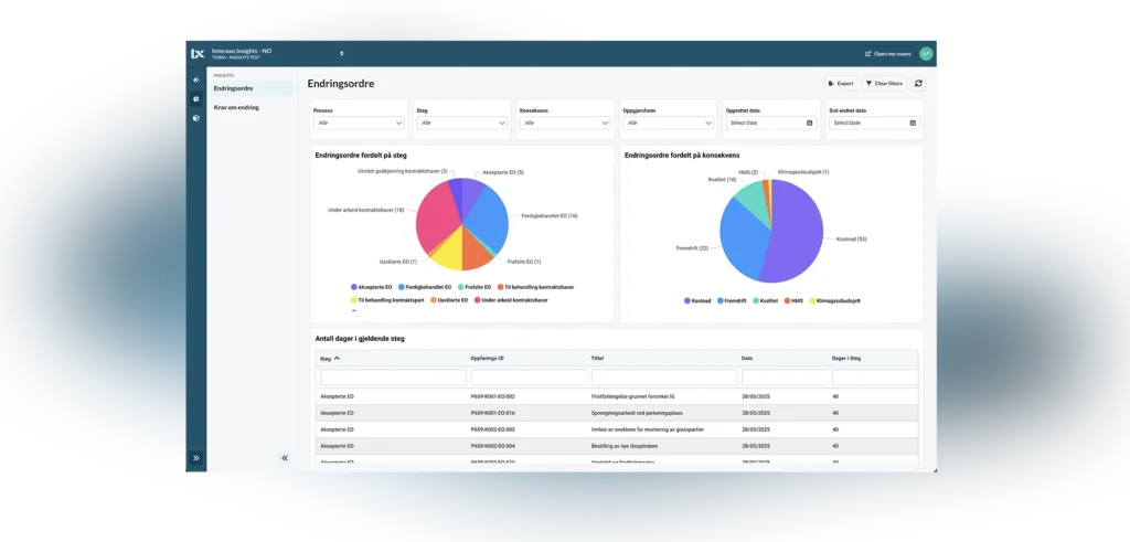 Interaxo Insights