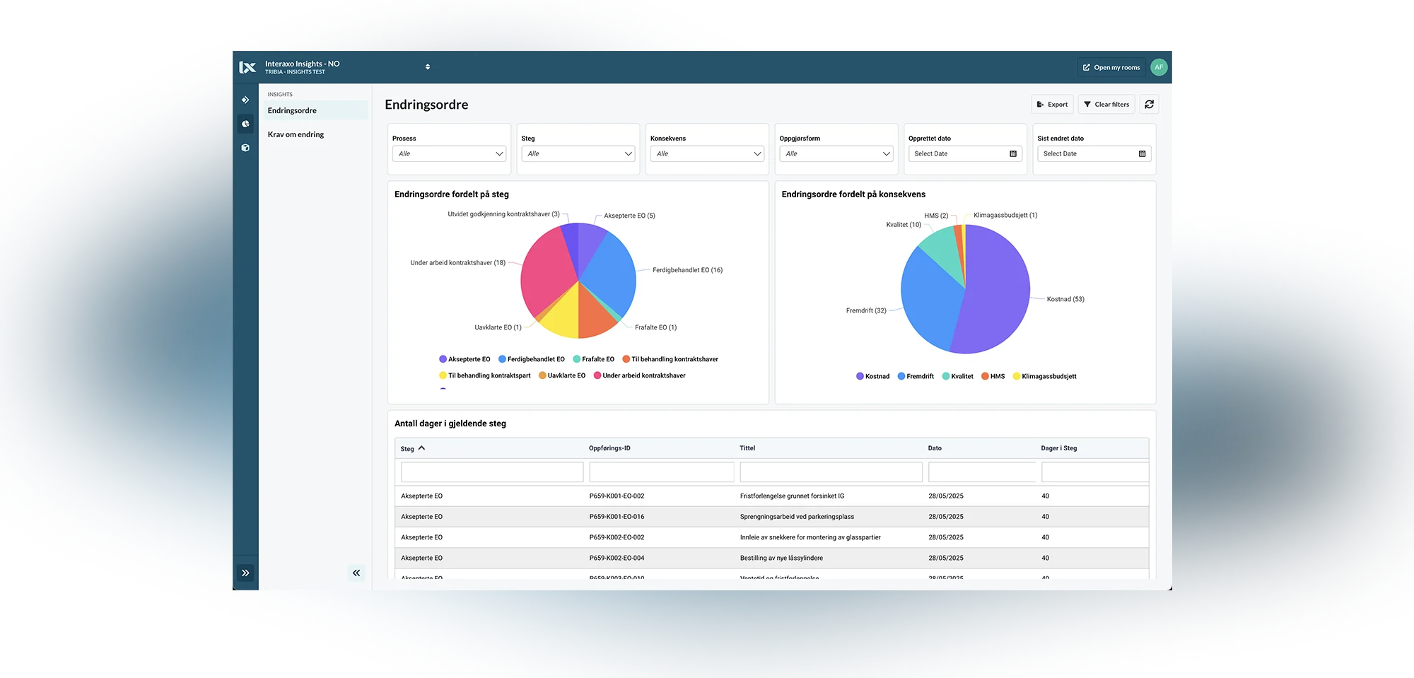 Interaxo Insights
