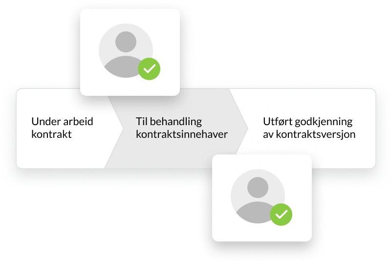 Ix project samarbeid byggprosjekt