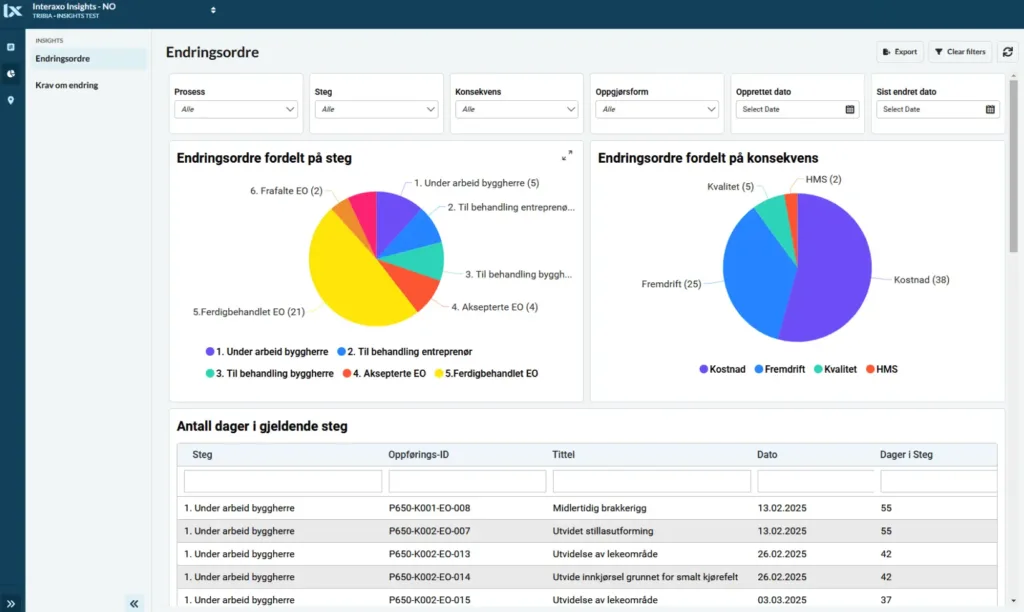Interaxo Insights Dashboard