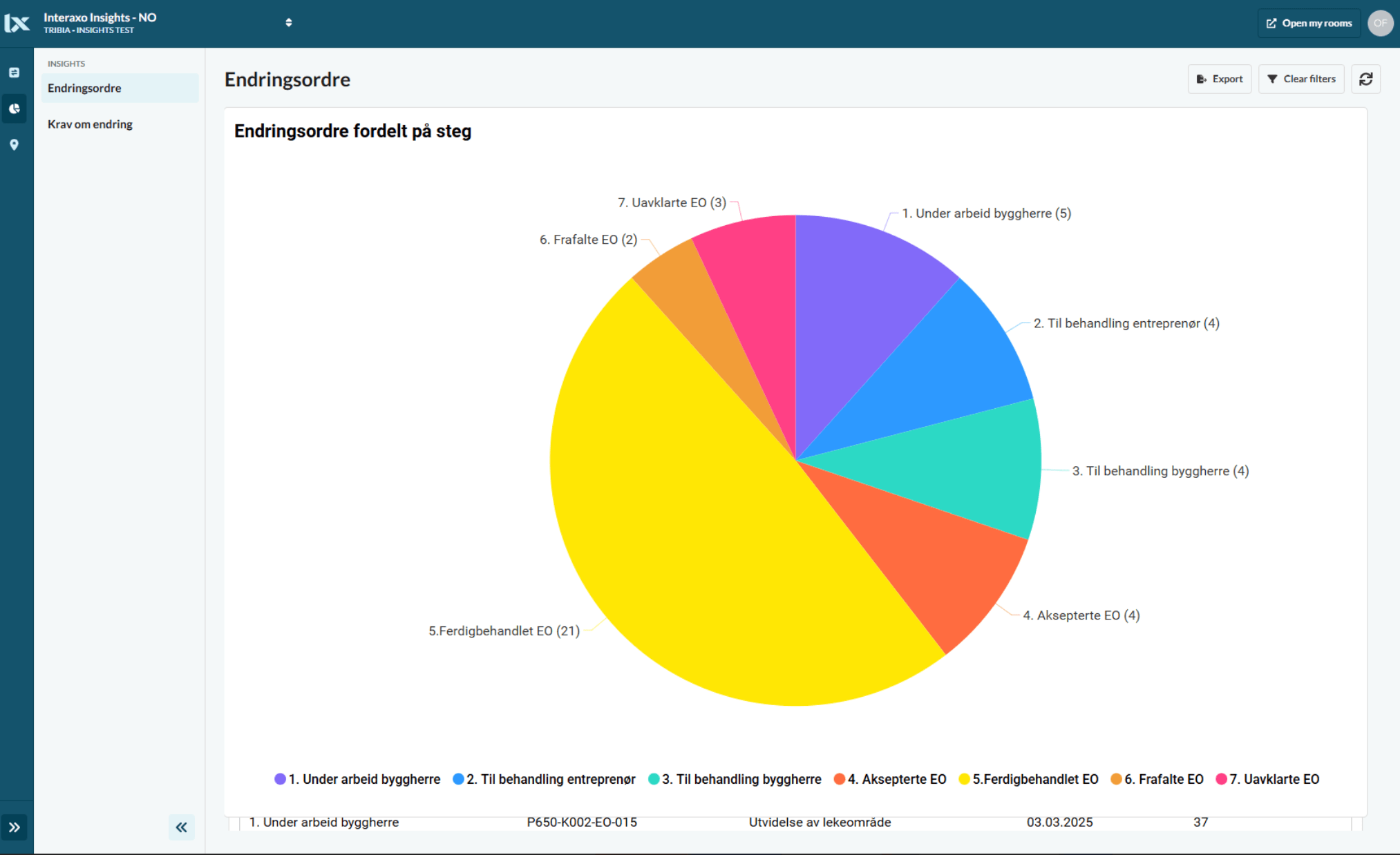Interaxo insights overview Interaxo insights