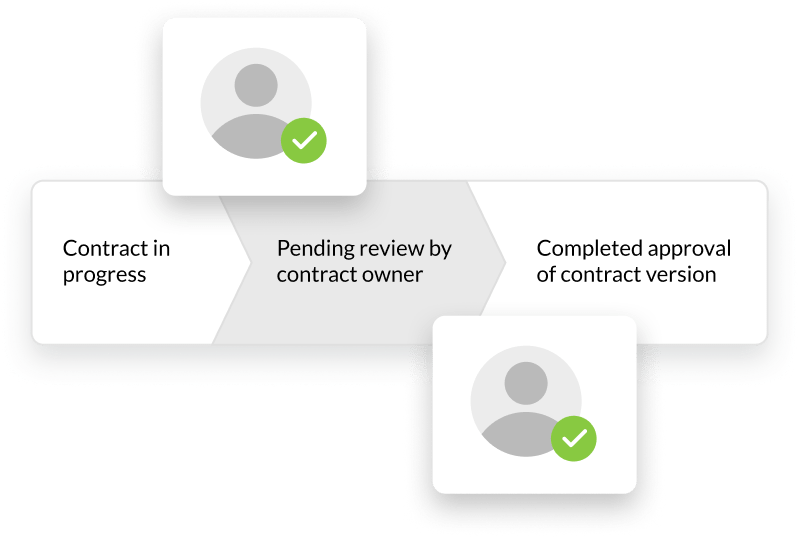 Interaxo Project Collaboration