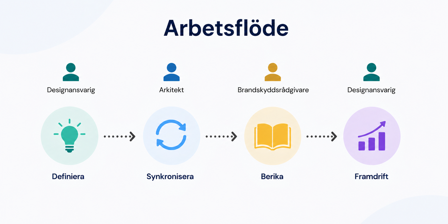 Deliveries i Interaxo